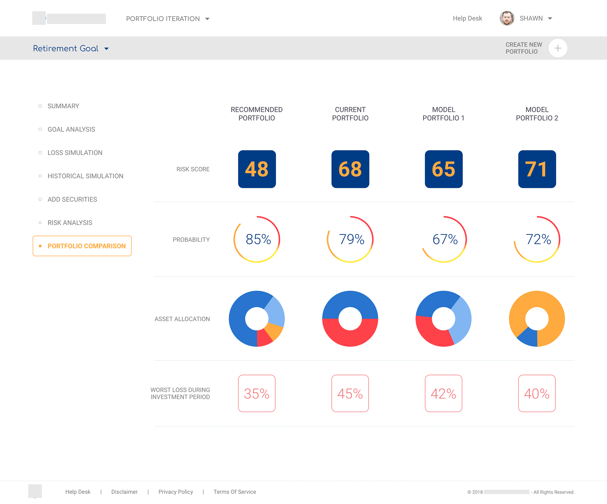 Portfolio Comparison side-by-side view of Recommended, Current, and Model portfolios with risk and probability gauges